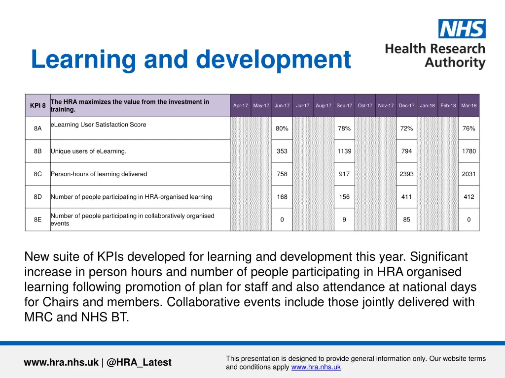 learning and development