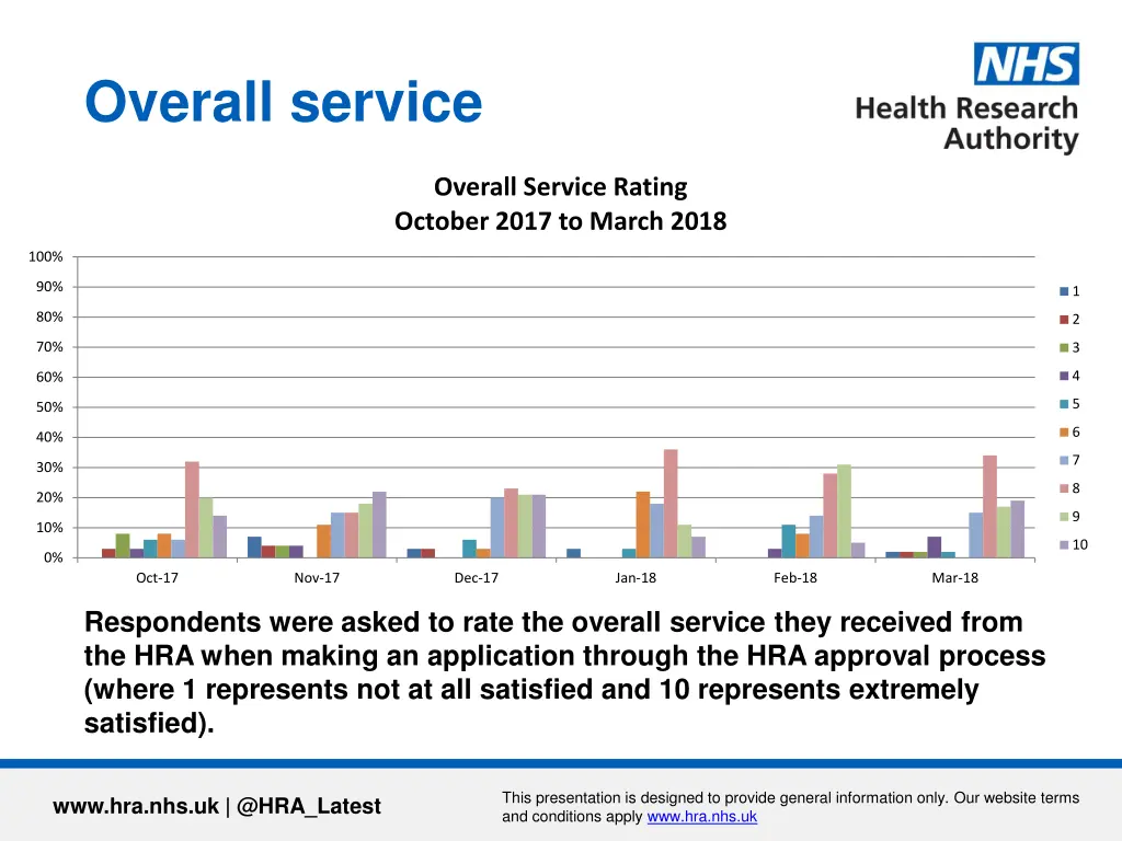 overall service