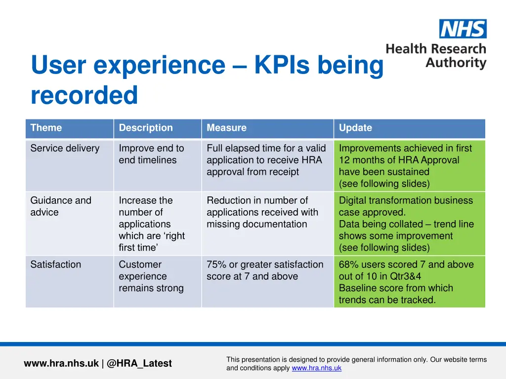 user experience kpis being recorded