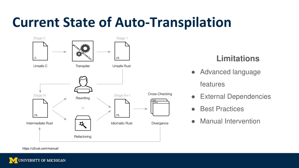 current state of auto transpilation