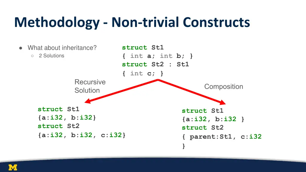 methodology non trivial constructs 4