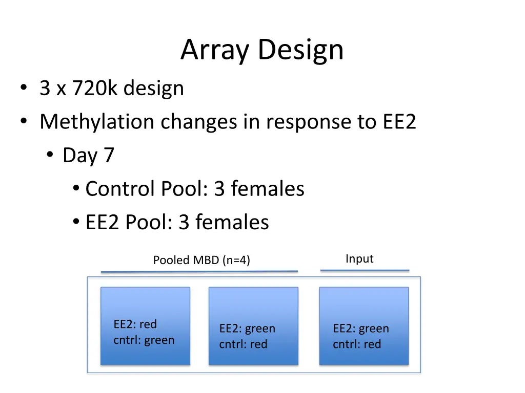 array design