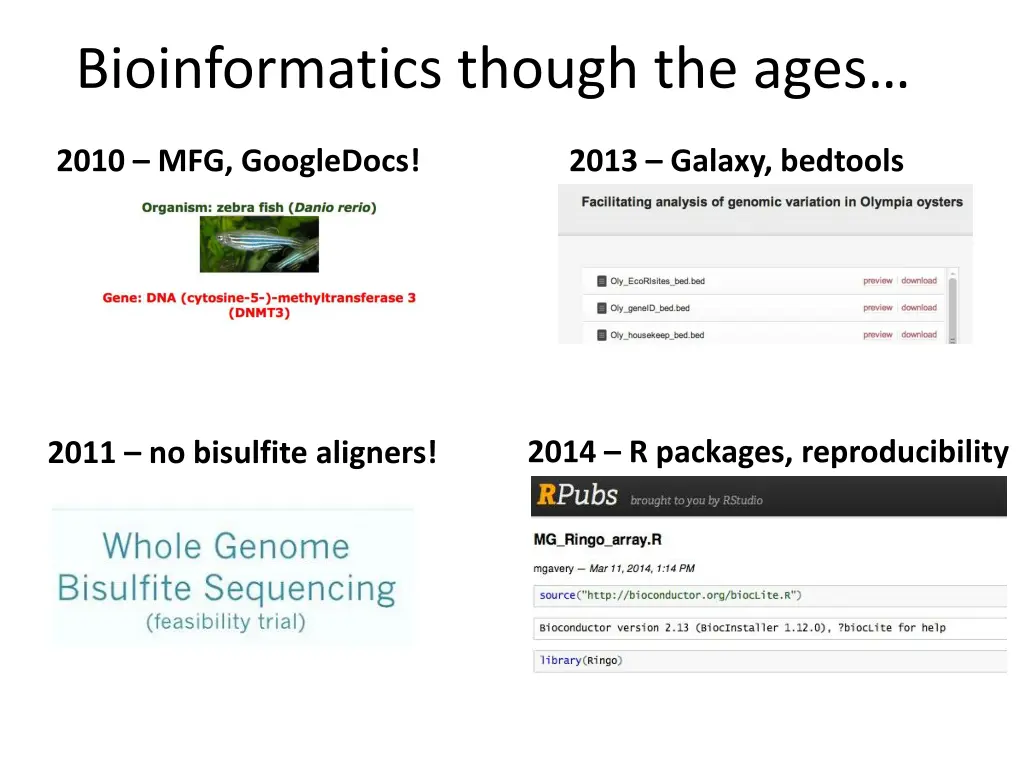 bioinformatics though the ages