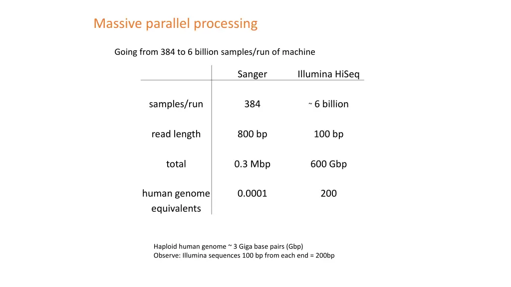 massive parallel processing