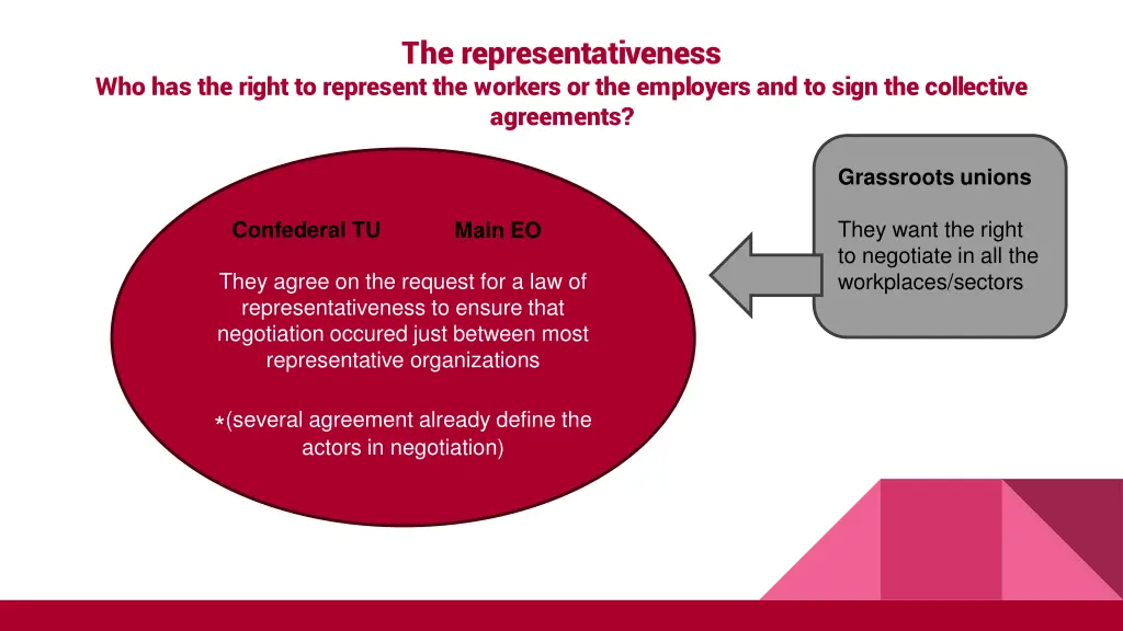 the representativeness