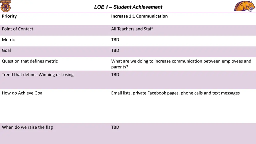loe 1 student achievement 1