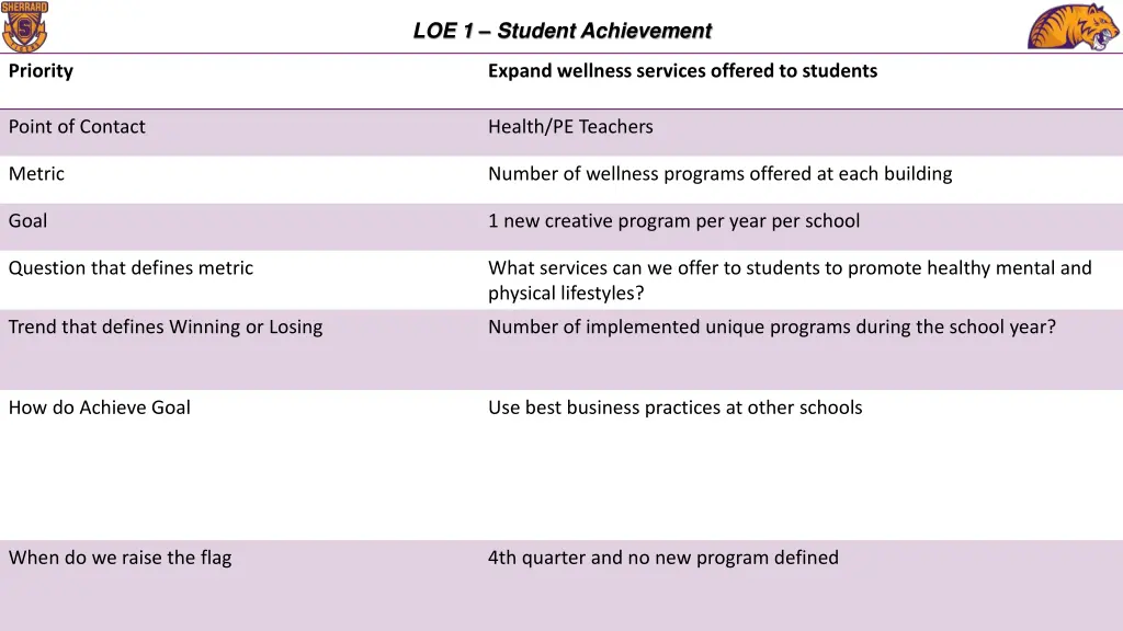loe 1 student achievement 2