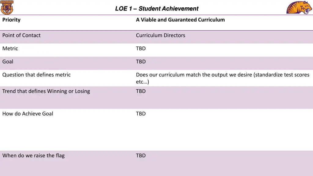 loe 1 student achievement