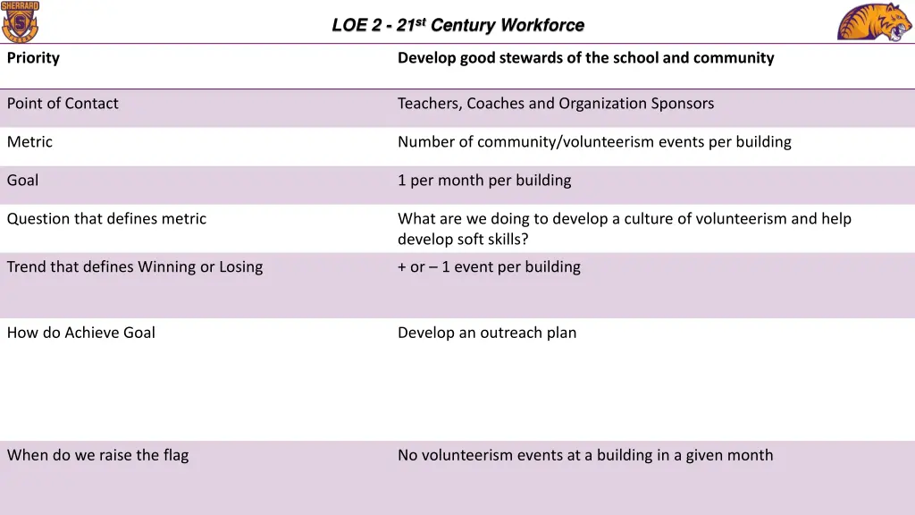 loe 2 21 st century workforce 1