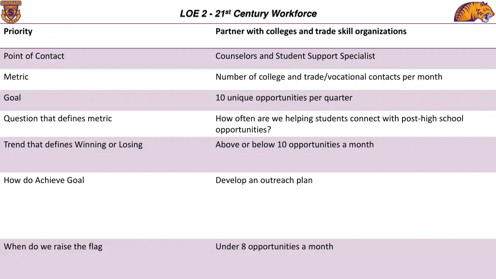 loe 2 21 st century workforce 2