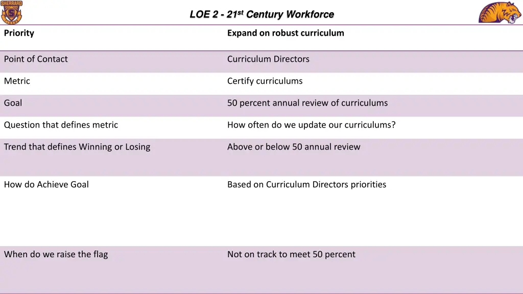 loe 2 21 st century workforce