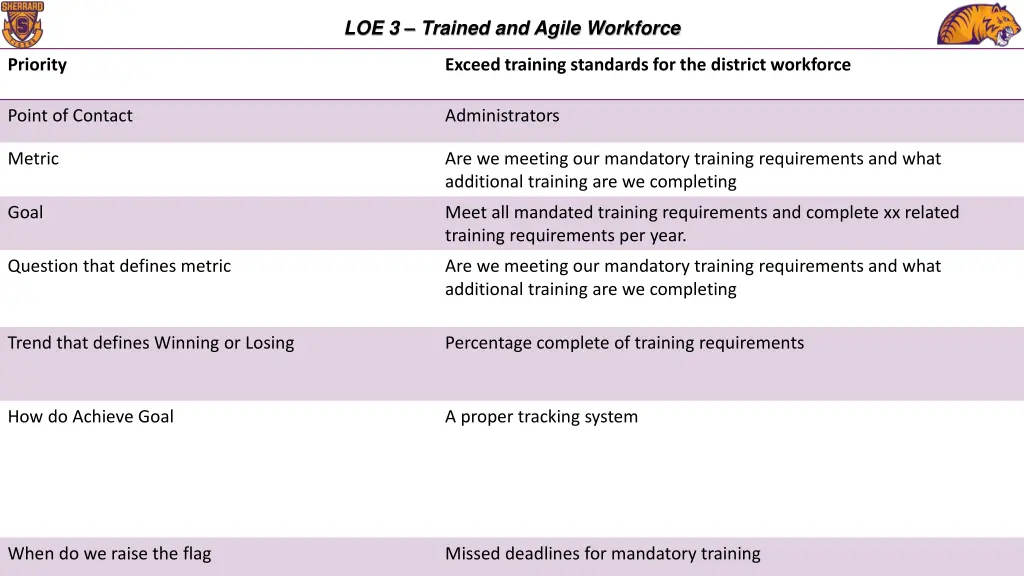loe 3 trained and agile workforce 1
