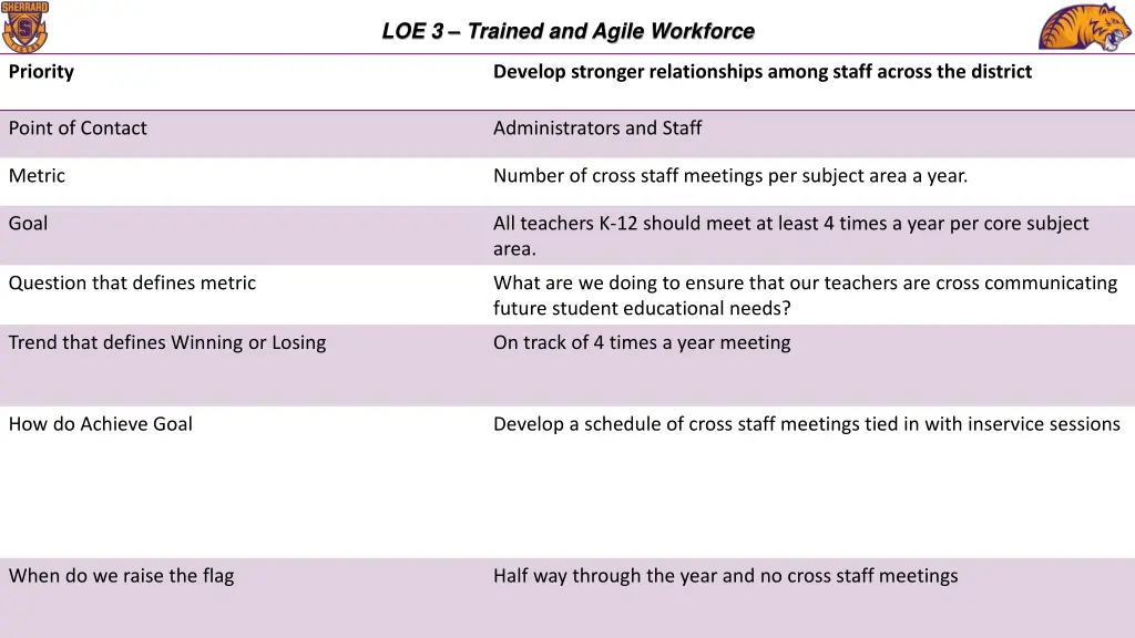 loe 3 trained and agile workforce 2