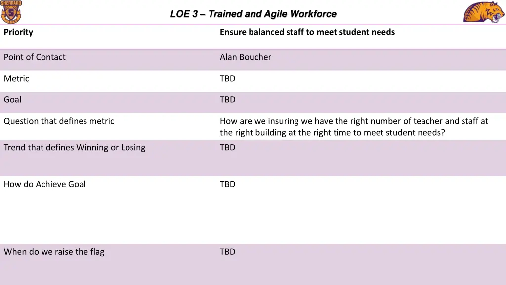 loe 3 trained and agile workforce