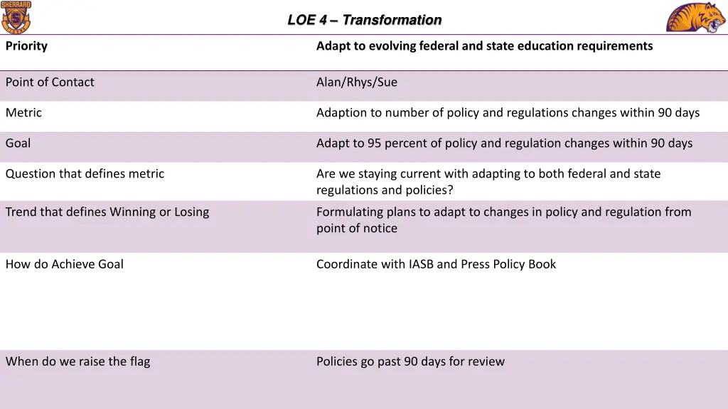 loe 4 transformation 2