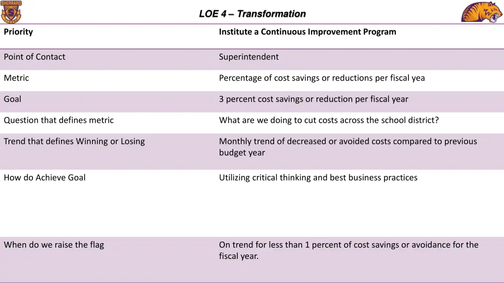loe 4 transformation