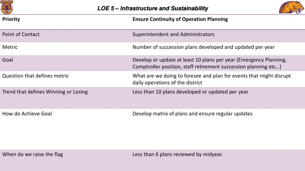 loe 5 infrastructure and sustainability 1