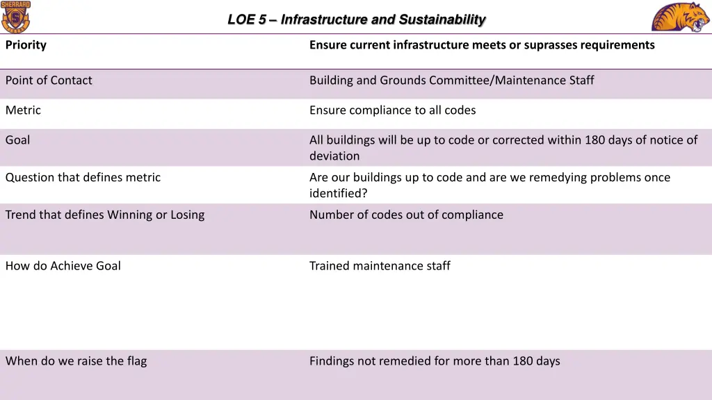 loe 5 infrastructure and sustainability 2