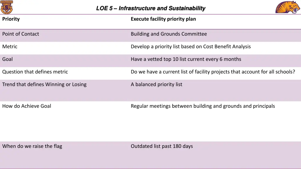 loe 5 infrastructure and sustainability