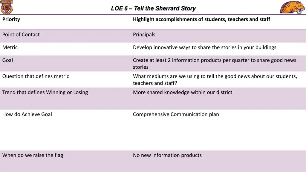 loe 6 tell the sherrard story 1