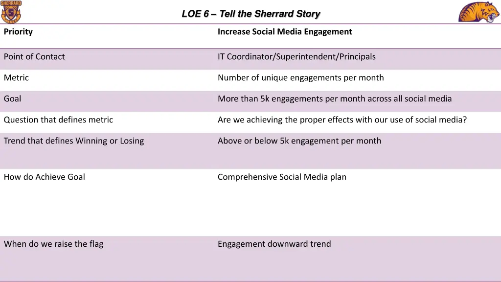 loe 6 tell the sherrard story