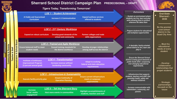 sherrard school district campaign plan