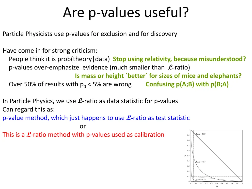 are p values useful 1