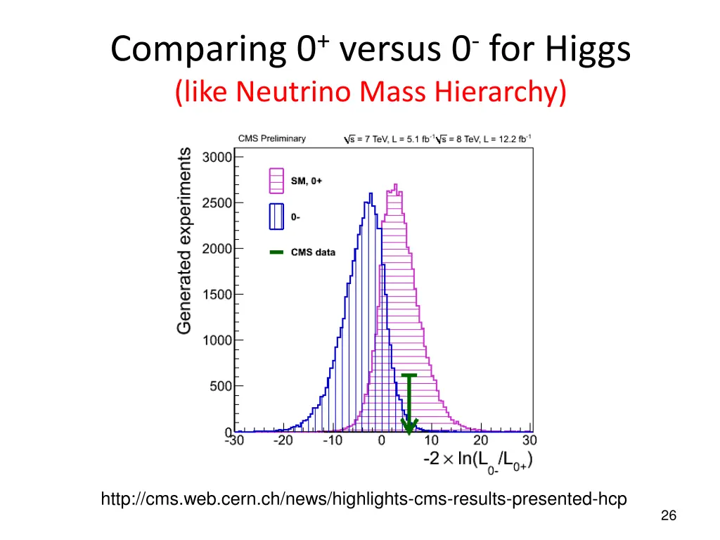 comparing 0 versus 0 for higgs like neutrino mass