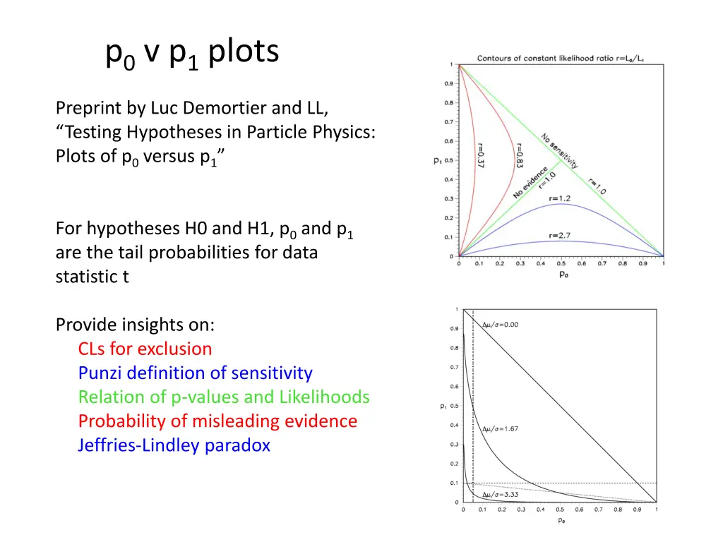 p 0 v p 1 plots