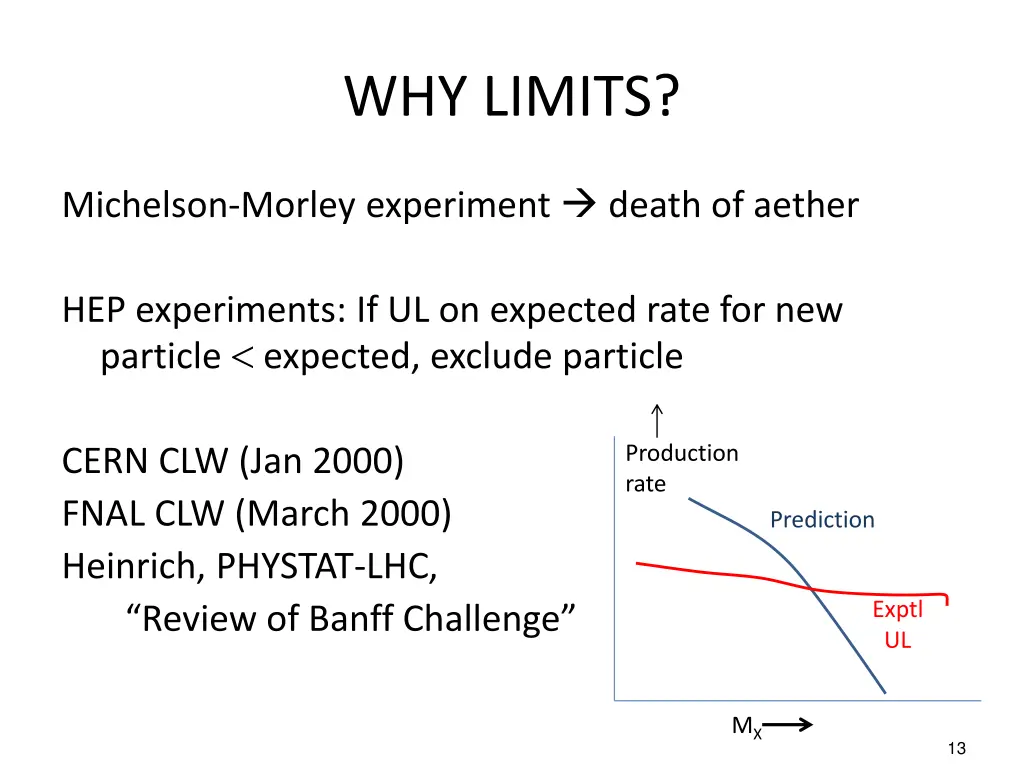 why limits