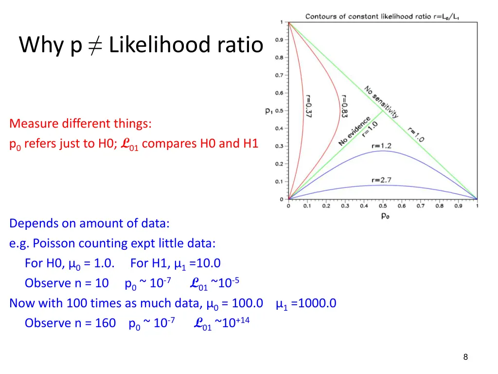 why p likelihood ratio