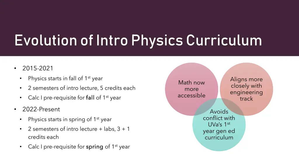 evolution of intro physics curriculum