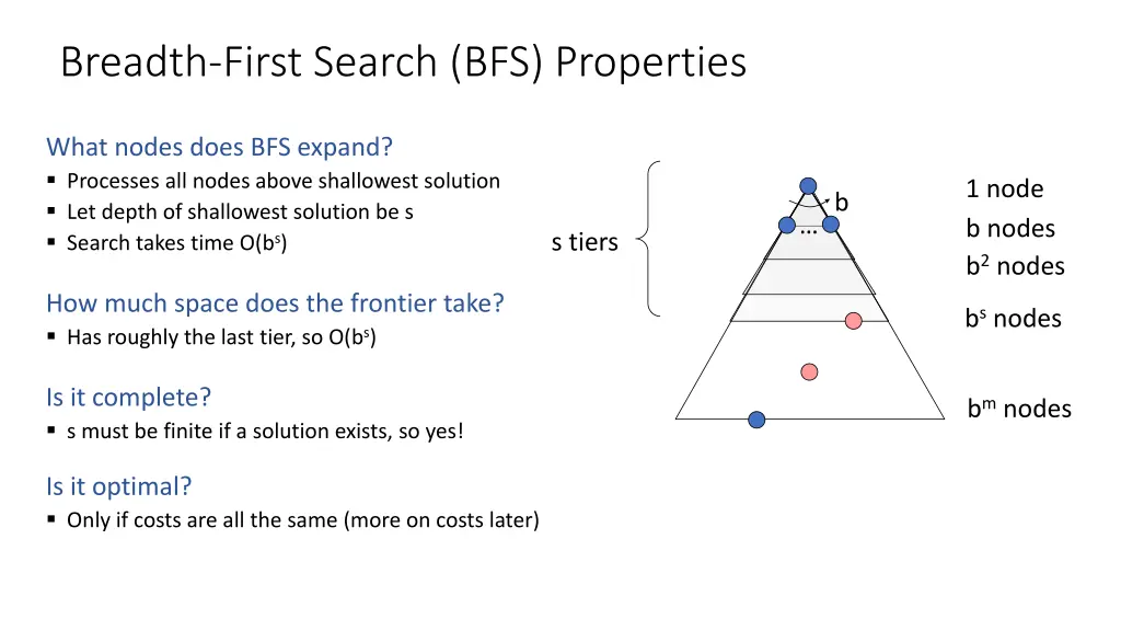 breadth first search bfs properties