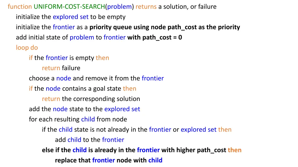 function uniform cost search problem returns