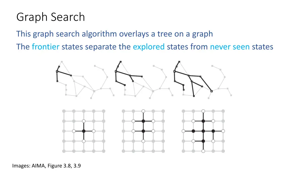 graph search
