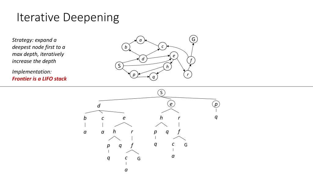 iterative deepening 1