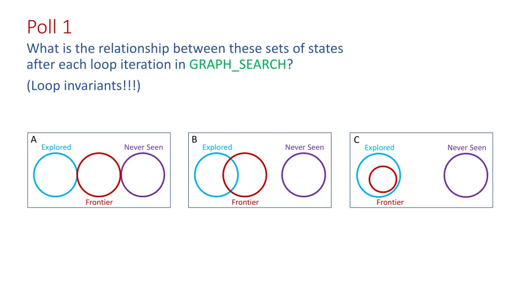 poll 1 what is the relationship between these