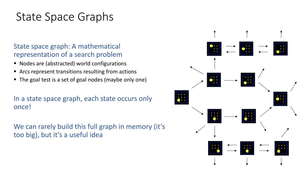 state space graphs