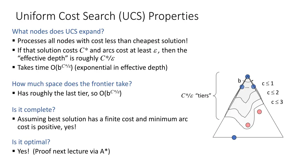 uniform cost search ucs properties