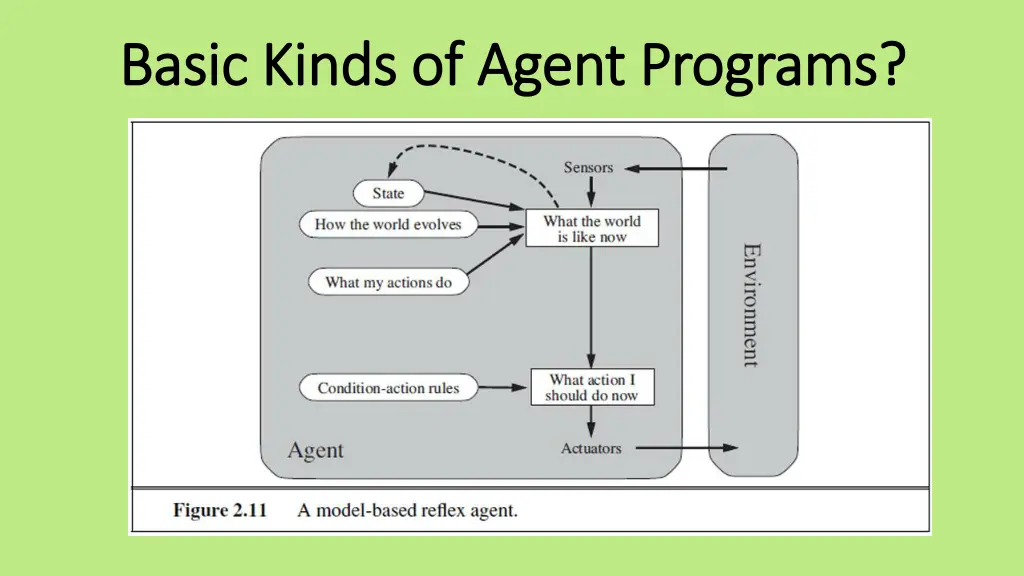 basic kinds of agent programs basic kinds 2