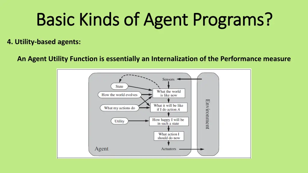 basic kinds of agent programs basic kinds 5