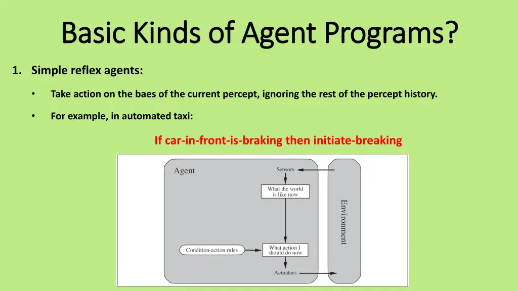 basic kinds of agent programs basic kinds