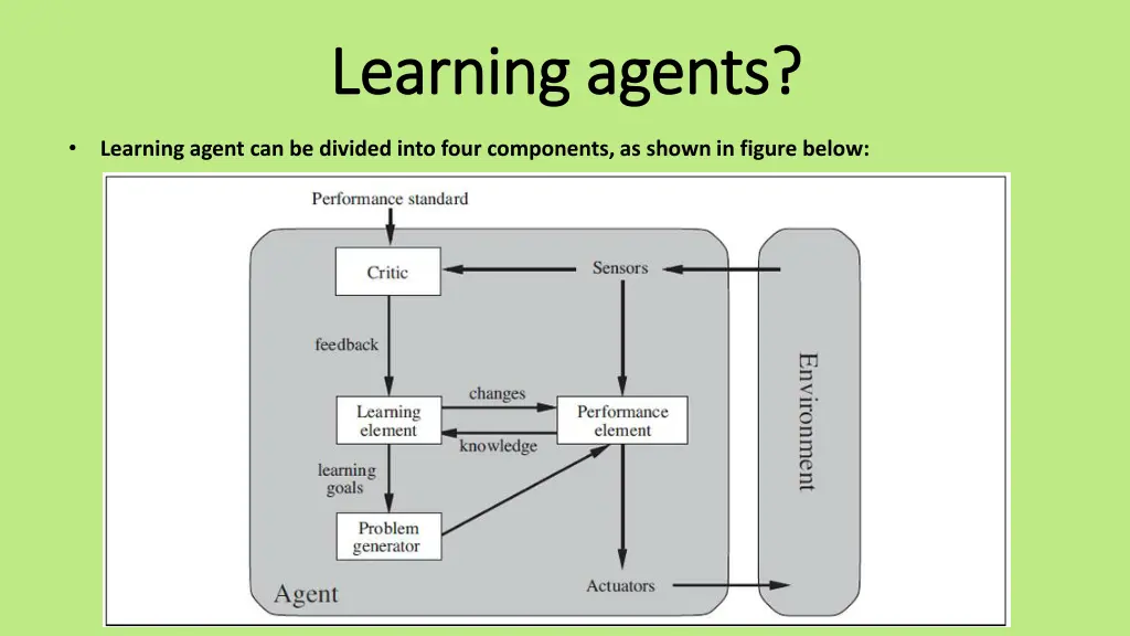 learning agents learning agents