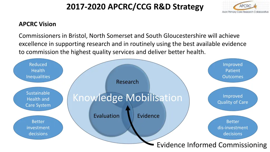 2017 2020 apcrc ccg r d strategy 1