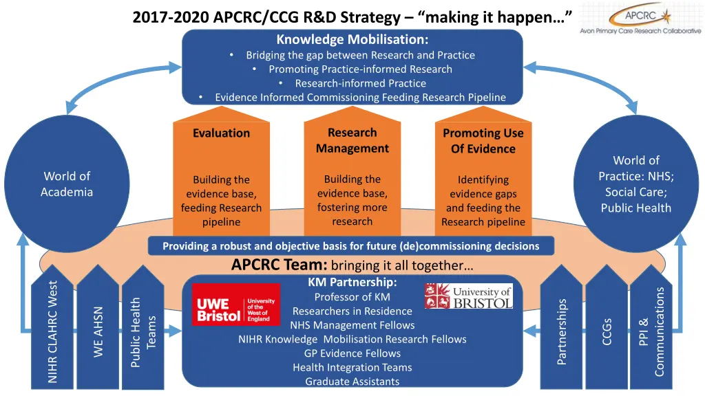 2017 2020 apcrc ccg r d strategy making it happen