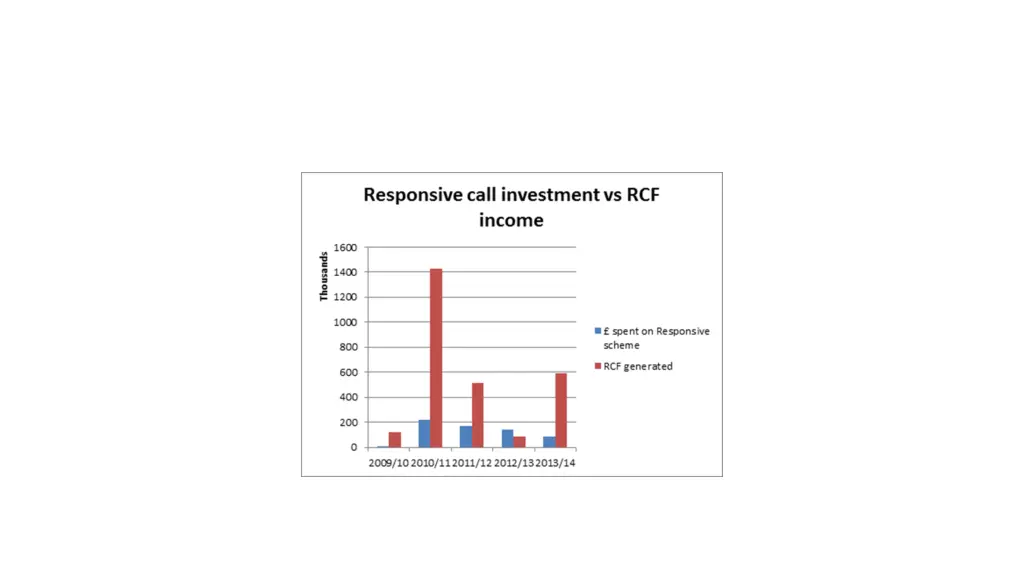 slide12