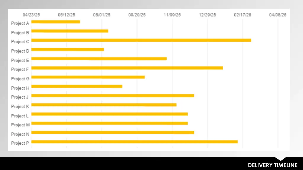 delivery timeline 1