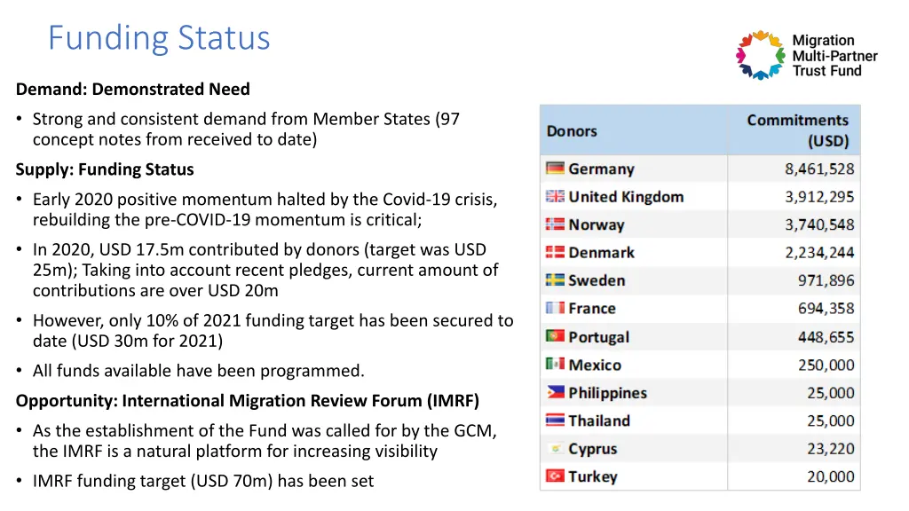 funding status