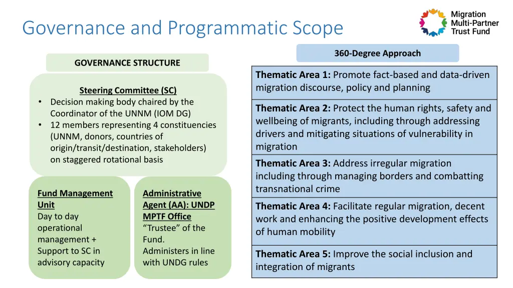 governance and programmatic scope