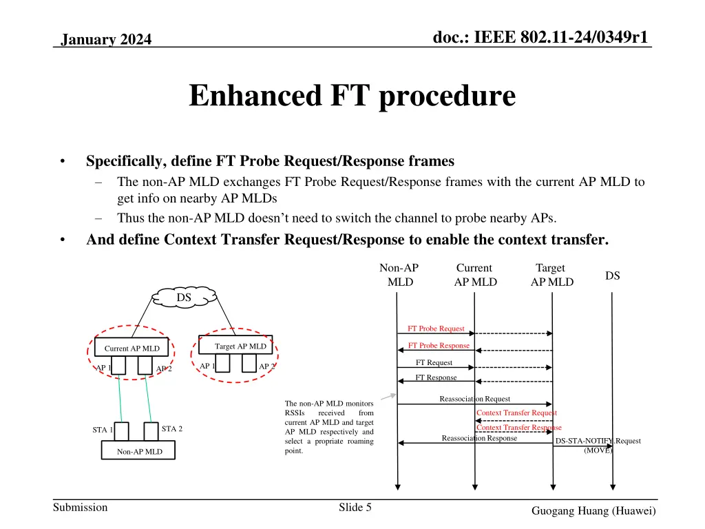 doc ieee 802 11 24 0349r1 4